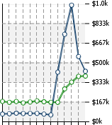 Home Value Graphic