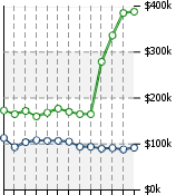 Home Value Graphic