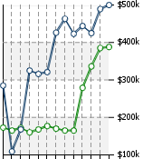 Home Value Graphic