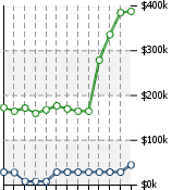 Home Value Graphic