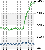 Home Value Graphic