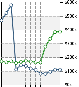 Home Value Graphic