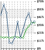 Home Value Graphic