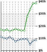 Home Value Graphic