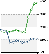 Home Value Graphic