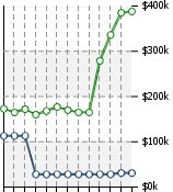 Home Value Graphic