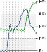 Home Value Graphic