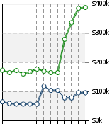 Home Value Graphic