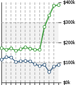 Home Value Graphic