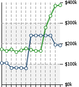 Home Value Graphic