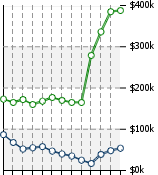 Home Value Graphic