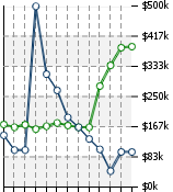 Home Value Graphic