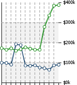 Home Value Graphic