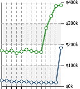 Home Value Graphic