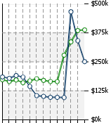 Home Value Graphic