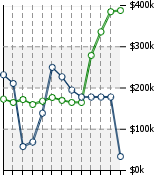 Home Value Graphic