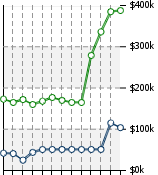 Home Value Graphic