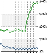 Home Value Graphic