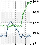 Home Value Graphic