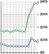 Home Value Graphic