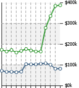 Home Value Graphic