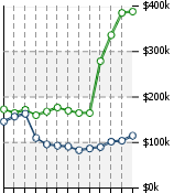 Home Value Graphic