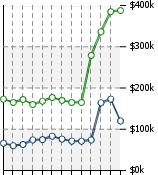 Home Value Graphic