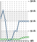 Home Value Graphic