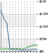 Home Value Graphic