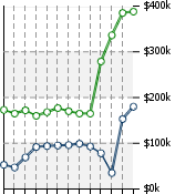 Home Value Graphic