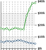 Home Value Graphic