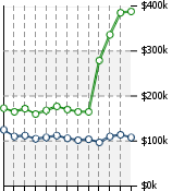 Home Value Graphic