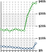 Home Value Graphic