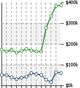 Home Value Graphic