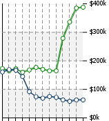 Home Value Graphic