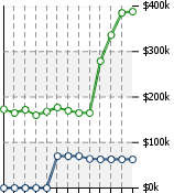 Home Value Graphic