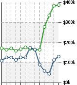 Home Value Graphic