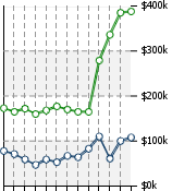 Home Value Graphic