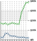 Home Value Graphic