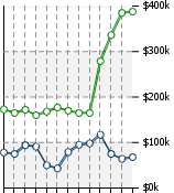 Home Value Graphic