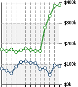 Home Value Graphic