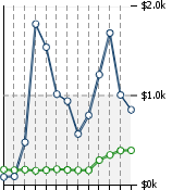 Home Value Graphic