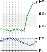 Home Value Graphic