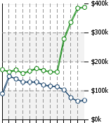 Home Value Graphic