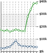 Home Value Graphic