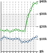 Home Value Graphic