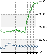 Home Value Graphic