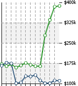 Home Value Graphic