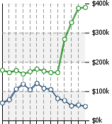 Home Value Graphic