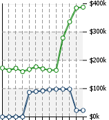 Home Value Graphic